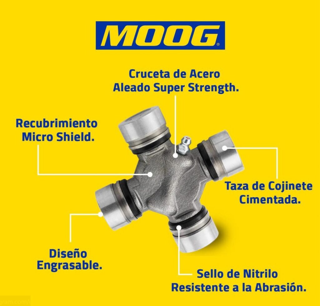 Crucetas Tecnologías y características